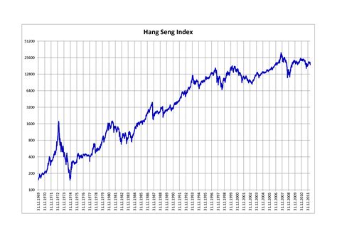 恆指走勢圖|Hang Seng Index Price, Real